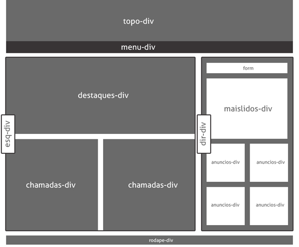 Layout Com CSS