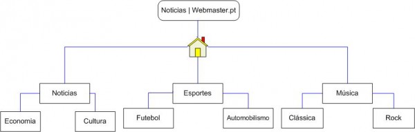 Organização