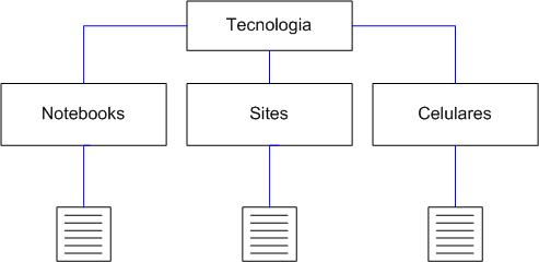 Organização