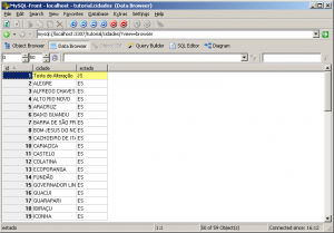 Dados Alterados Na Tabela MySQL