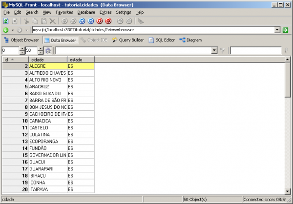 Dados Excluídos Tabela MySQL