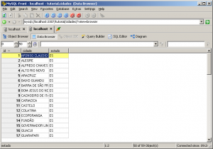 Dados Inseridos Tabela MySQL