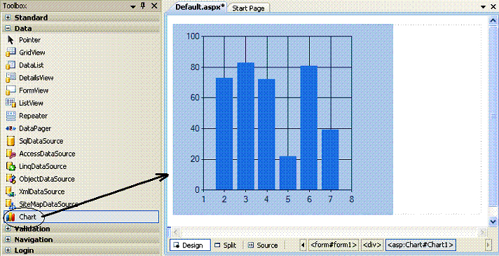 ARRASTA E SOLTA O CONTROLE CHART