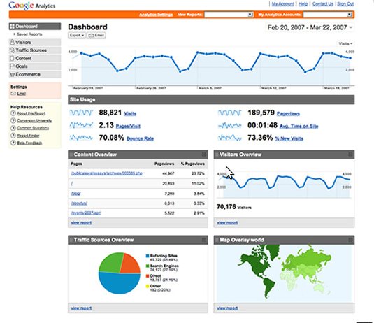 Google Analytics API