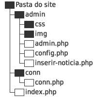 Estrutura Do Sistema de Notícias