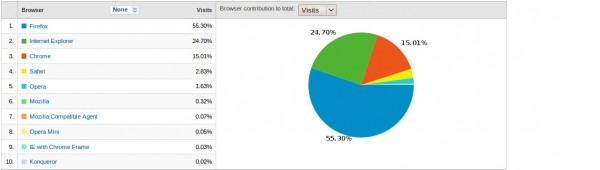 browsers stats