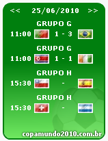 resultados copa mundo 2010