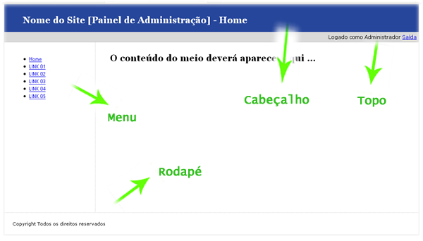 Definindo as áreas do site