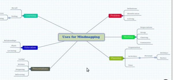 mind map