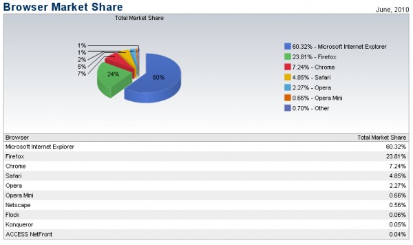 Netmarketshare