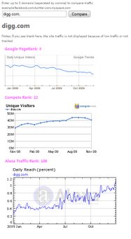 kuber pagerank checker