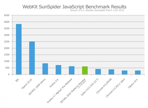 Webkit