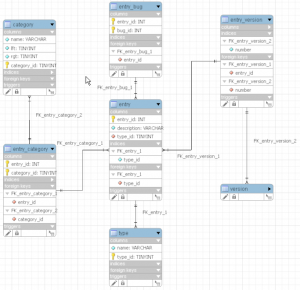 Diagrama Entidade-Relacionamento