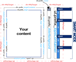 SmartScroll CSS Schema