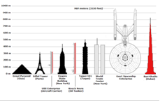 USS Enterprise size comparison